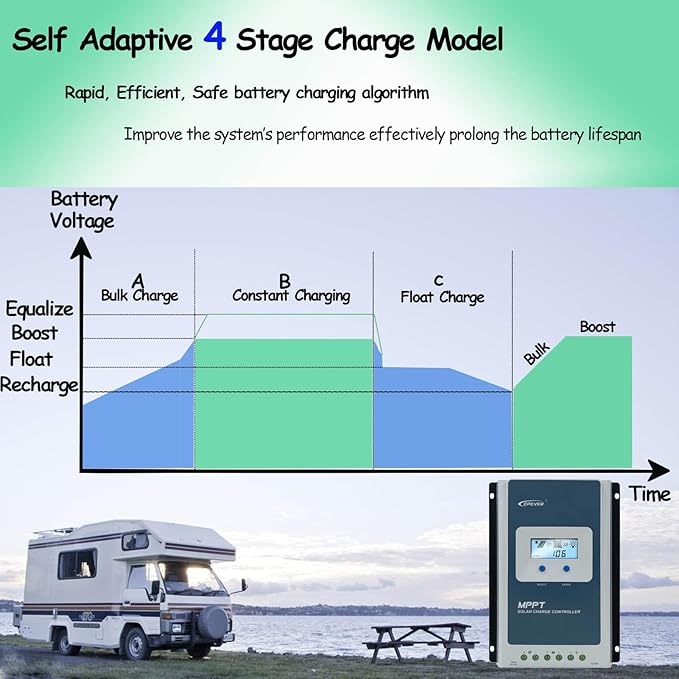 EPEVER 40A 12/24/ Auto Identify MPPT Solar Charge Controller with Remote Control of LCD Display Adjustable Parameters and Temperature Sensor Support Lithium (Tracer4210AN with TS and BLE)