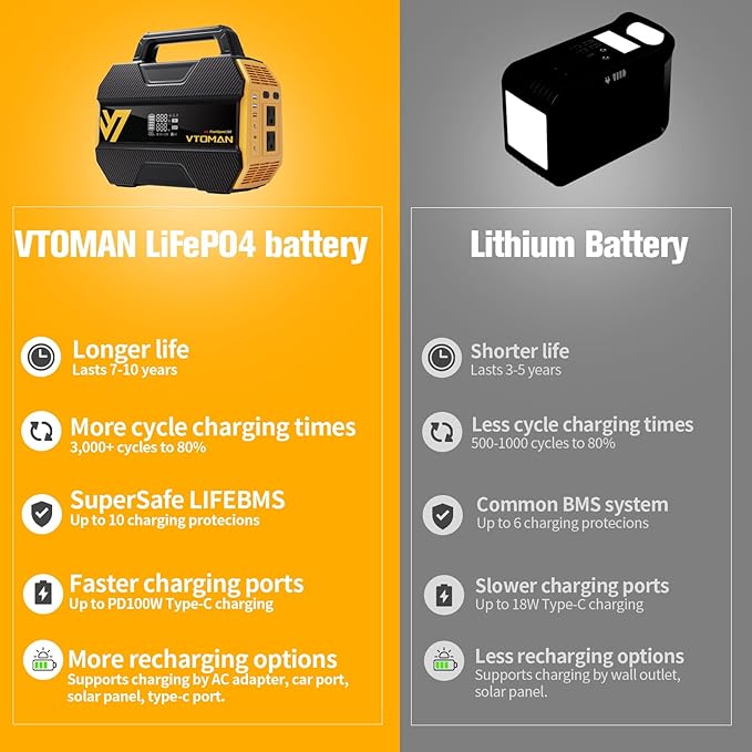 VTOMAN FlashSpeed 300 Portable Power Station 300W 230Wh LiFePO4 Battery with 3000 Life Cycles 100W PD USB-C Fast Charge 6 Outputs for Outdoor Camping Home Backup RV Off-Grid