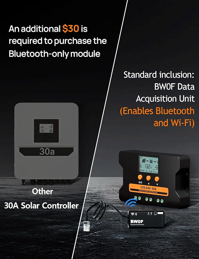 ECO-WORTHY Solar Charge Controller 30A with BluetoothWiFi APP Remote Connection Solar Panel Custom Battery Regulator Dual USB Port Auto 12V/24V PWM for FLD/LiFePO4/SLD/GEL RV Solar System