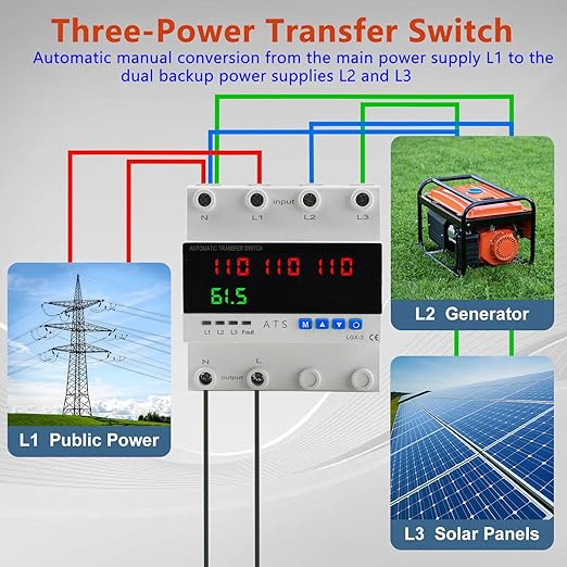 4P Automatic Transfer Switch with LCD Display 63A Triple Power ATS with 4 Digital Displays for Input &amp Output Real-Time Volrage Monitoring Automatic Changeover for Utility/Generator/Solar