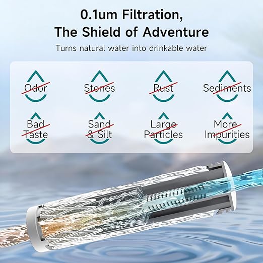 Nawaza Portable Electric Water Filter 0.01 Micron Camping Water Purifier One-Touch Outdoor Water Filtration for Hiking Emergency &amp Survival