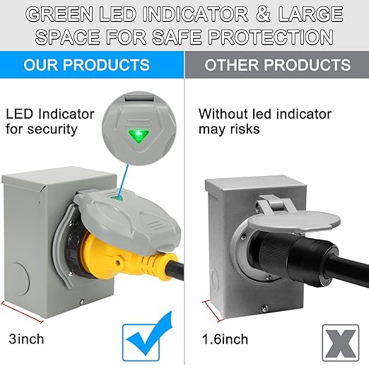 2 Pcs 50 Amp Generator Power Inlet Box NEMA SS2-50P Pre-Drilled Knockouts for Generator to Home 50A Generator Transfer Switch 125/250V 50 Amp Generators Inlet Plug ETL Listed
