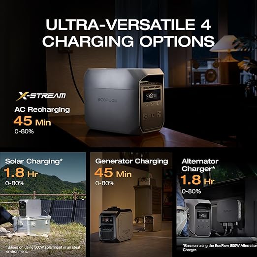 EF ECOFLOW Portable Power Station Delta 3 Classic 1024Wh LiFePO4 Battery 1800W AC/100W USB-C Output 1 Hr Fast Charge Solar Generator for Home Backup Camping &amp RVs (Solar Panel Optional)