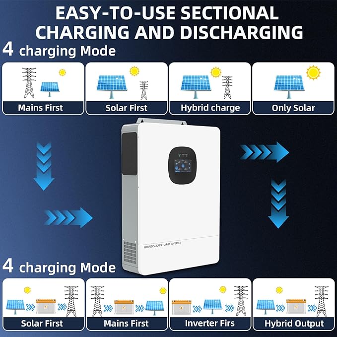 POWLAND 10000W Grid-Tied Hybrid Solar Inverter with WiFi | Battery-Free Design | 48V DC to 120V/240V AC Split Phase | Built-in 250A MPPT | Works with 48V LiFePO4/Lead Acid Batteries UL1741