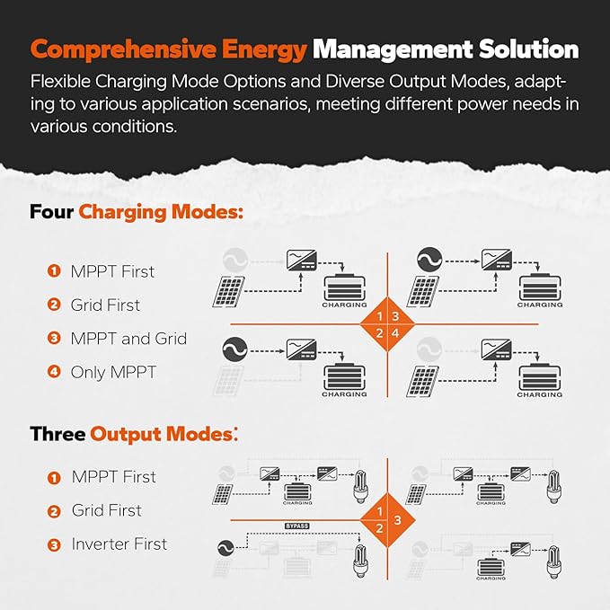 LiTime 3500W Solar Hybrid Inverter 48V DC to 120V AC All-in-One Solar Inverter Charger Built in 80A MPPT Charge Controller for 48V Lead Acid/LiFePO4 Battery Home Energy Storage Off-Grid