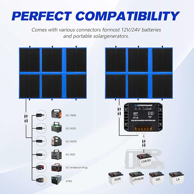 ATEM POWER 300W Portable Solar Panel Foldable Solar Panel HPBC Chip 20A MPPT Charger Controller 5V USB Output for 12/24V Battery/Power Station Outdoor Camper RV Hiking Durable Anti Cracking Coating