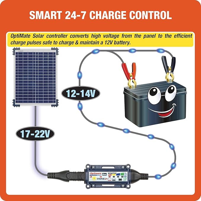 Optimate Solar Duo TM522-D2 6-Step 12V / 12.8V 1.6A Weatherproof Solar Battery Saving Charger &amp maintainer