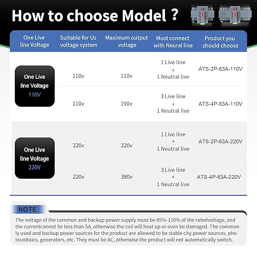 63Amp 110V AC Dual Power Automatic Transfer Switch ATS 2P Manual Changeover Electrical Switch Solar Back Up Power Auto Selector Overvoltage Undervoltage 50/60Hz CE Certified