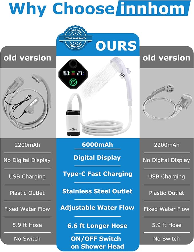 innhom Portable Shower Camping Shower Outdoor Camp Shower Pump Electric Rechargeable Portable Camping Shower Powered by Rechargeable Battery