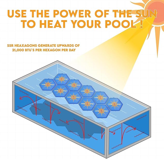 Solar Sun Rings UV Resistant Above Ground Inground Swimming Pool Hot Tub Spa Heating Accessory Heater Solar Cover Blue (Octagon 6 Pack)