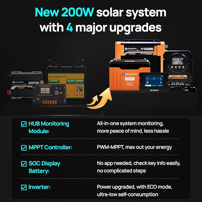 ECO WORTHY 12V 200W Solar Panel kit with Battery and Inverter for RV Off Grid:2PCS 100W Solar Panel2PCS 12V 100Ah Lithium Battery with SOC Display1100W Inverter20A MPPT Controller with Bluetooth