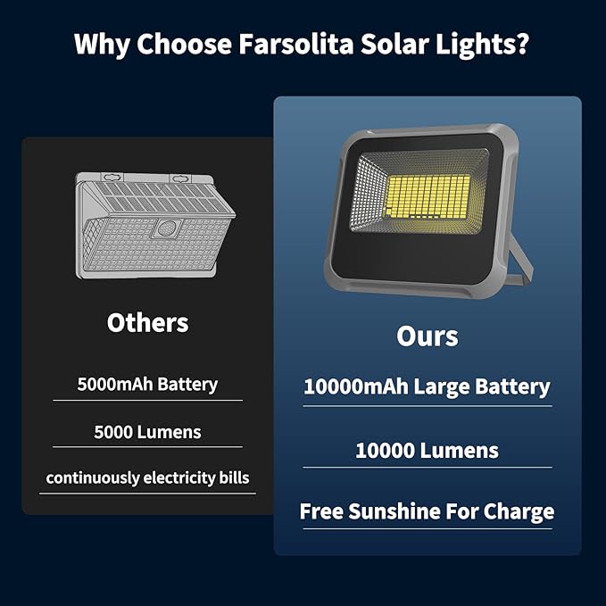 100W Solar Lights Outdoor 10000LM LED Automatic Light with 10000mAh Battery180°Wide Angle Waterproof Outside Solar Powered Security Flood Light and 8.2ft Cable with Radar Remote Control for Pathway