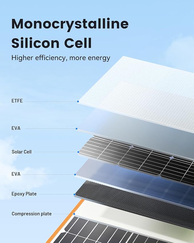 100W Portable Solar Panel for Power Station 19.8V Foldable Solar Charger with DC/XT60/Anderson Cable &amp QC3.0 USB Outputs 23% High Efficiency IP65 Waterproof 2 Kickstands for Outdoor Camping RV T