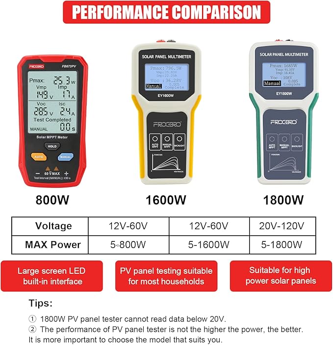 FrogBro Upgrade Solar Panel Tester Meter Photovoltaic Multimeter 800W Solar MPPT Meter with Large Ultra Clear LCD Smart MPPT Open Circuit Voltage Troubleshooting Utility Tool for Solar PV Testing