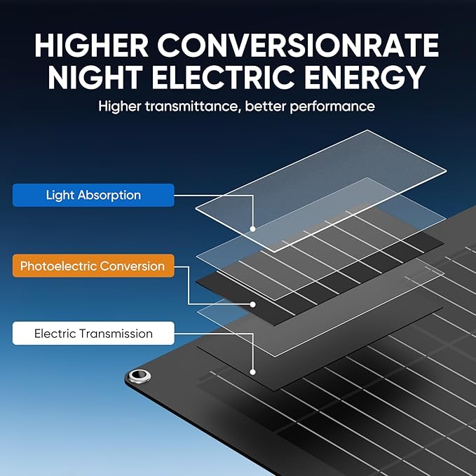 300 Watt Ultra Light Flexible Solar Panel Bendable All Black High Efficiency Monocrystalline Waterproof 24V/12V Perfect for RV Boat Van &amp Uneven Surfaces (Flexible-300W-3PACK)