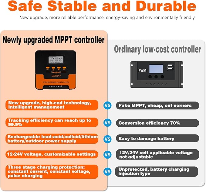 40A MPPT Solar Charge Controller: 12V/24V DC Output Dual USB for Multiple Batteries (LiFePO4 AGM Sealed Gel Flooded Lithium) &amp 18 - 100V Panels APP WiFi Control