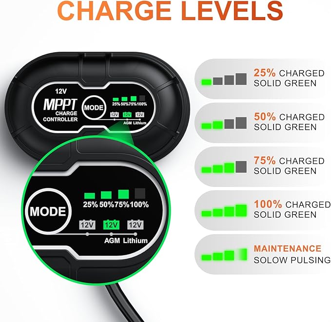 SUNER POWER Waterproof 50W 12V Solar Battery Charger &amp Maintainer PRO Built-in UltraSmart MPPT Charge Controller 12 Volt Solar Panel Trickle Charging Kits for Car Automotive Boat Marine RV Trail