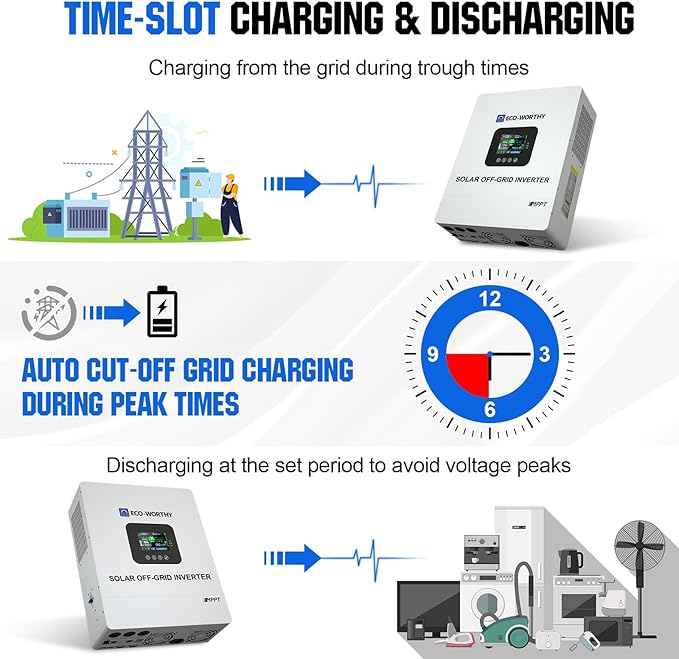 ECO-WORTHY 5000W UL1741 Solar Off-Grid Split-Phase AIO Inverter 48Vdc to120Vac 5500W@500V PV Input