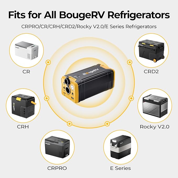 BougeRV 277Wh Portable Power Station Backup Battery for Most Car Refrigerators Portable Power Supply with Dynamic Display Panel