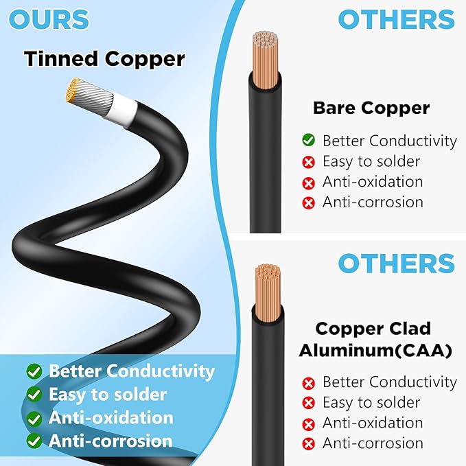 Solar Panel Wire 30Ft Solar Wire 10AWG Solar Cable 10AWG Solar Extension Cable 30Ft Solar Panel Cable 10 Gauge Tinned Copper PV Wire for Home Roofs RV Boat Camping Solar Panels