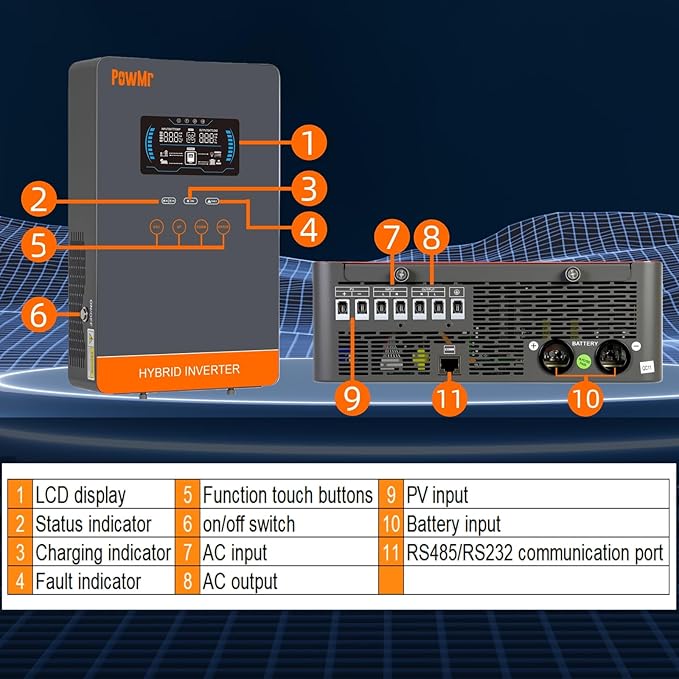 PowMr 4000W Hybrid Solar Inverter 24V DC to 110V AC Pure Sine Wave Output with 140A MPPT Charge Controller Max.PV Input 4200W 500VDC fit for 24V Lead-Acid and Li Batteries RVOff-Grid System