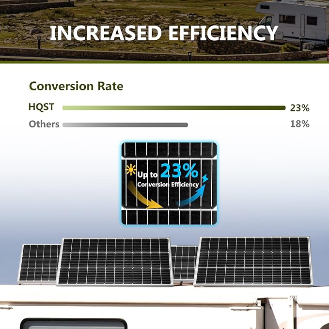 HQST 2pcs 100W 12V Monocrystalline Solar Panel Up to 25% High Efficiency Module Waterproof for RVs Motorhomes Cabins Marine Boat and Any Other Off Grid Applications-Upgrade Version