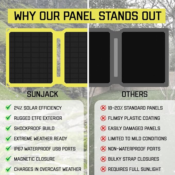 SunJack – 25 Watt Foldable Solar Panel ETFE Monocrystalline Portable Solar Panel with USB-C and USB-A IP67 Waterproof Solar Panels for Camping Backpacking Hiking and Travel