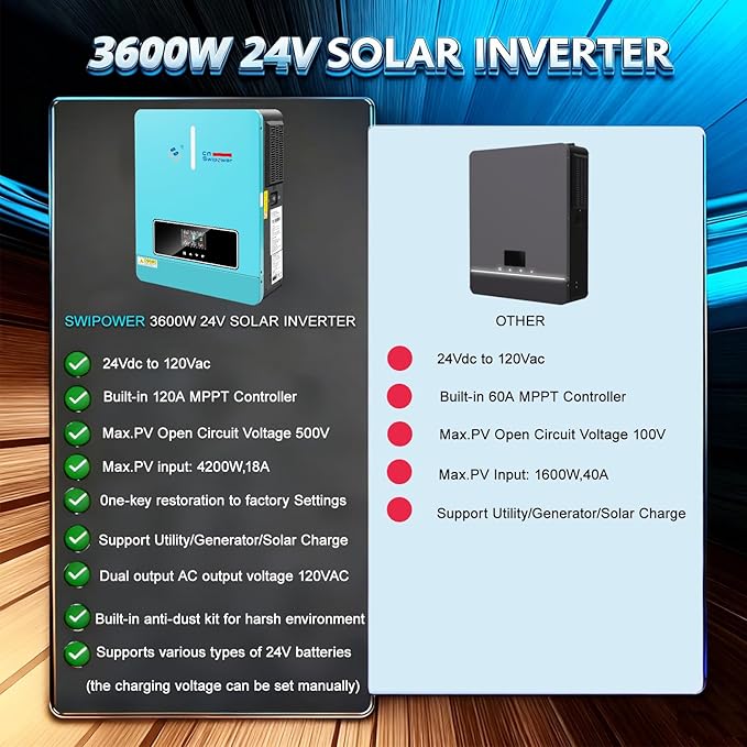 3600W Hybrid Solar Inverter 24VDC to AC 110V/ 60Hz &amp Built-in 120A MPPT Controller for Homes Backup &amp Off-Grid