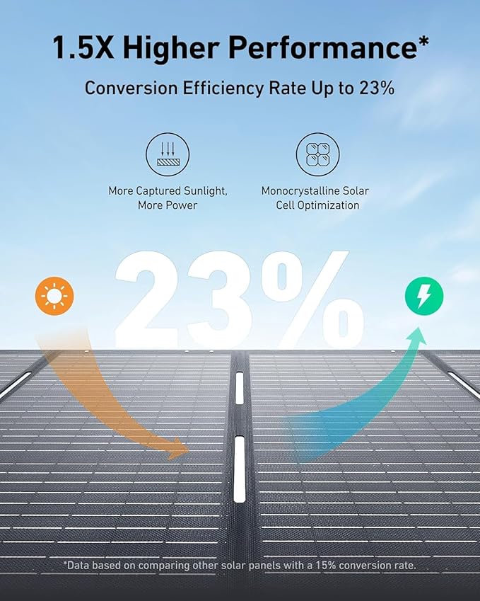 Anker SOLIX PS200 Solar Panel ×4 with Adjustable Kickstand 4× 200W Foldable Portable Solar Charger IP67 Waterproof 23% Higher Energy Conversion Efficiency for Camping RVs and Blackouts（Renewed）
