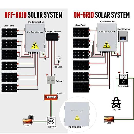 Solar Combiner Box 8 String 80A Circuit Breaker IP65 Outdoor Rated for Off Grid PV System Panel Power Distribution