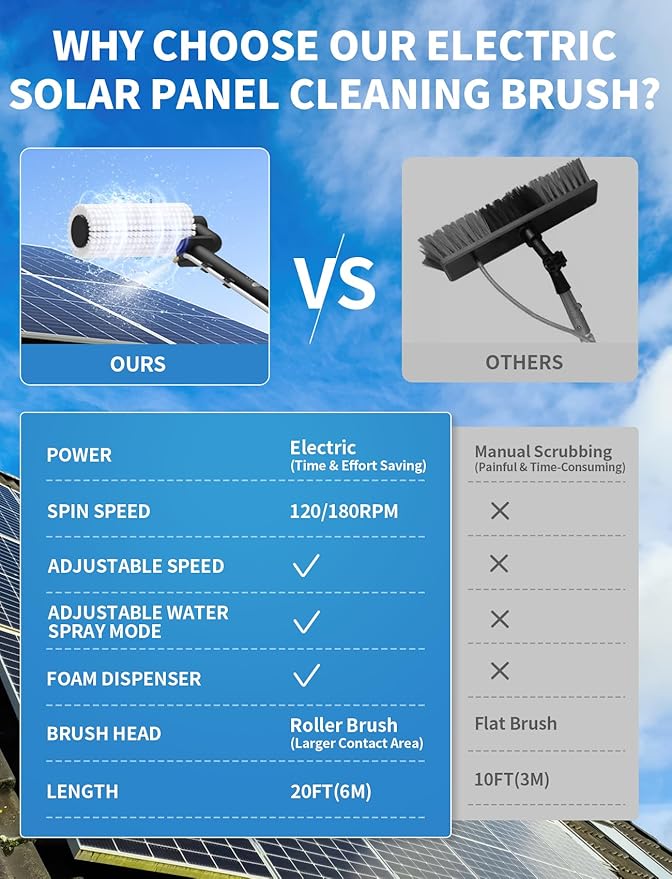 Electric Solar Panel Cleaning Kit 20FT Solar Panel Cleaning Brush and Pole with Soap Dispenser Telescopic Water Fed Pole 100Mins Runtime Solar Panel Cleaner Solution for Windows Roof (Black)