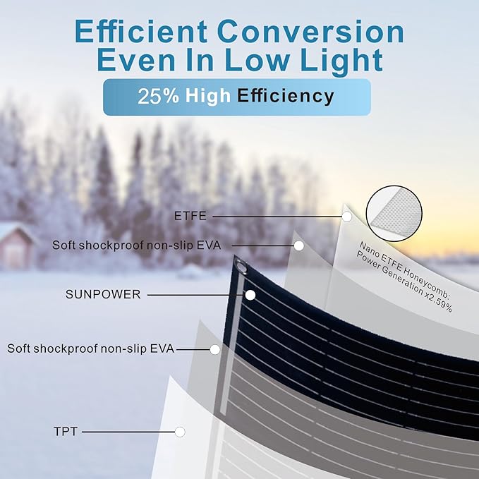 400W Semi-Flexible Solar Panel Kit Lightweight Monocrystalline Ultra-Flexible RV Solar Panel Kit with 30A Charge Controlle for 12-24V Battery Charging Car Battery Camping Stuff Offgrid RV (4 * 100W)
