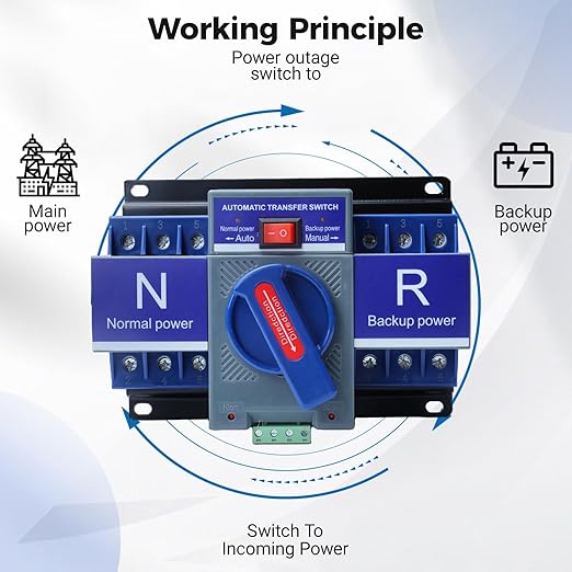 Automatic Transfer Switch 3P 63A 110V Generator Changeover Switch 50HZ/60HZ for HomeOffice and Public Spaces