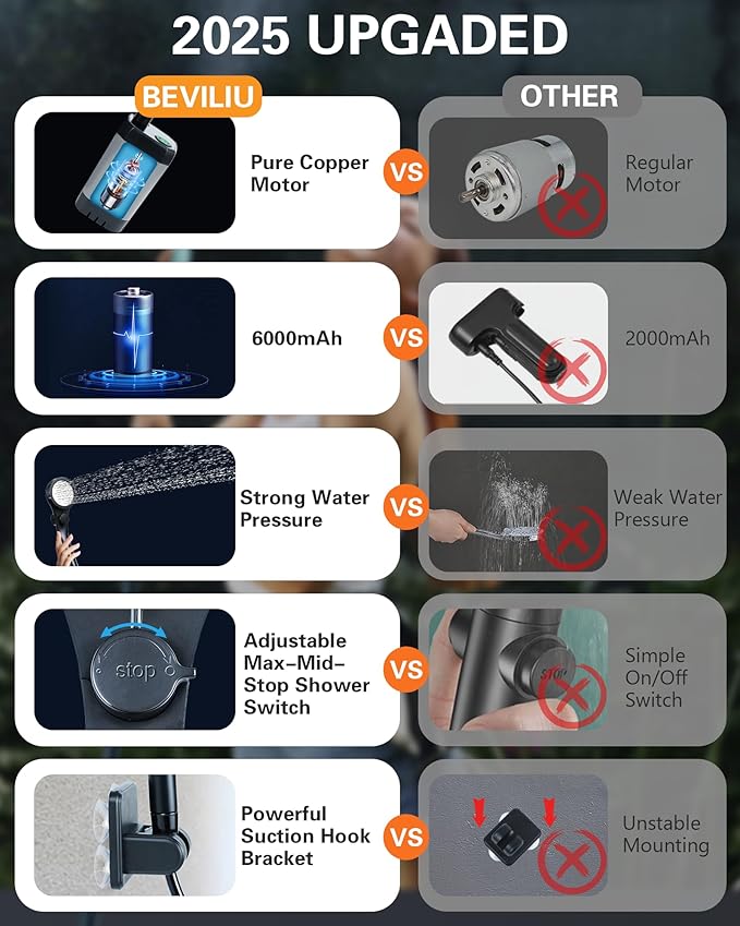 Beviliu Portable Shower for Camping 6000mAh Rechargeable Camping Shower with Digital Power &amp Temperature Display Portable Shower for Camping Beach Outdoor Travelling Hiking Pet Cleaning