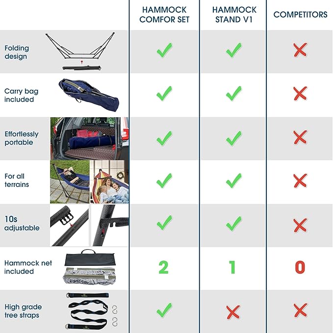 Tranquillo Combo x2 Hammocks with Stand for Outside &amp Tree Straps Heavy Duty Hammock with Stand 600lbs for Indoor Outdoor Patio Backyard x2 Hammocks for 2 Person Portable Carrying Bags Aegean