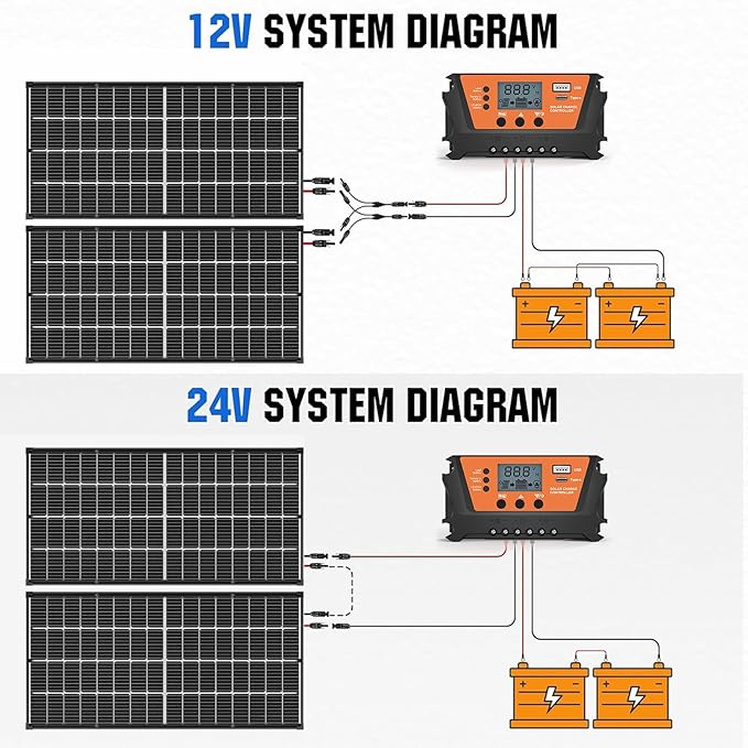 Bifacial 100W Solar Panel Kit with 10A PWM Charge Controller Cables Connectors &amp Mounting Brackets for RV Boat Marine Home Outdoor Off-Grid Solar System (200W Kit)