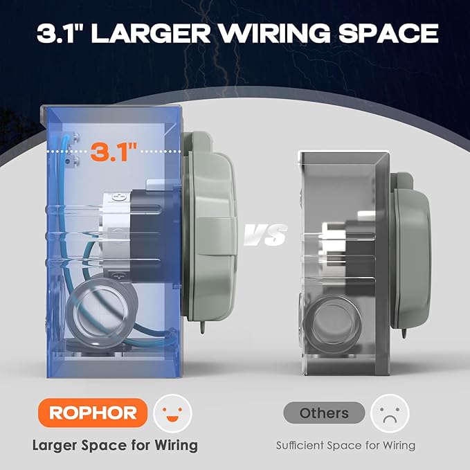 Rophor 50 Amp Generator Cord and Pre-Drilled Power Inlet Box 15FT Heavy Duty NEMA 14-50P to SS2-50R Extension Cord Twist Locking with Inlet Box 125/250V 12500W ETL Listed for Outdoor Emergency Kit