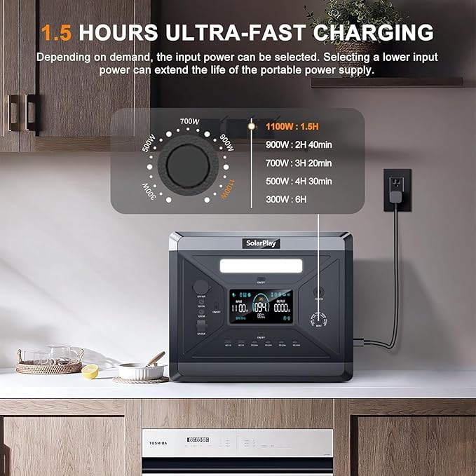 SolarPlay Portable Power Station 2400W (Peak 4800W) 2106Wh Solar Generator with 200W Solar Panel 1.5Hrs Fast Charging LiFePO4 Battery4 AC Outlets Emergency Power Station for Outdoor Battery Backup