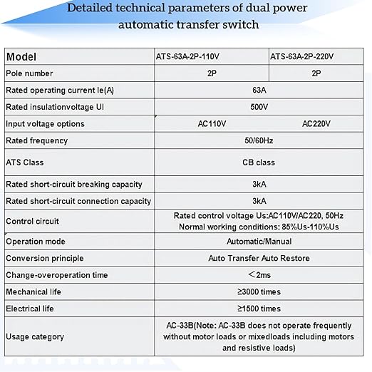 JONAS C AC220V 63A 2P Automatic Transfer Switch Solar Mini ATS Generator Dual Power Changeover Switch 50Hz/60Hz Auto Dual Power Switch for Rv Lv Power