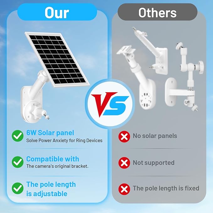 Solar Panel and 2-in-1 Wall Mount for Ring Cam 6W Solar Charger Compatible with R-ing Spotlight Pro/Plus &amp Stick Up Cam Battery Models Weatherproof Cable with USB-C and Ring Barrel Plug