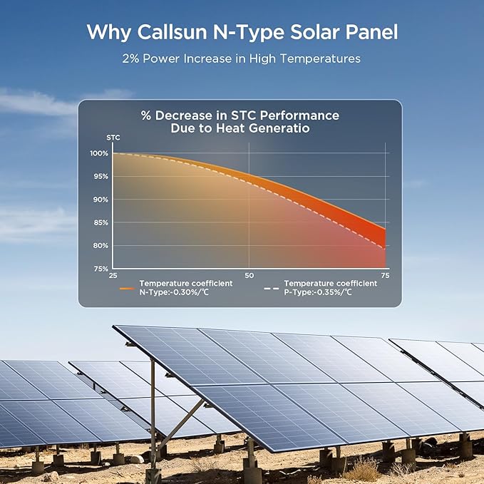 N-Type 16BB 100 Watt Solar Panel 100W Solar Panel with 25% High Efficiency Monocrystalline PV Module Compact Space-Saving for RV Van Marine and Off-Grid 12V System