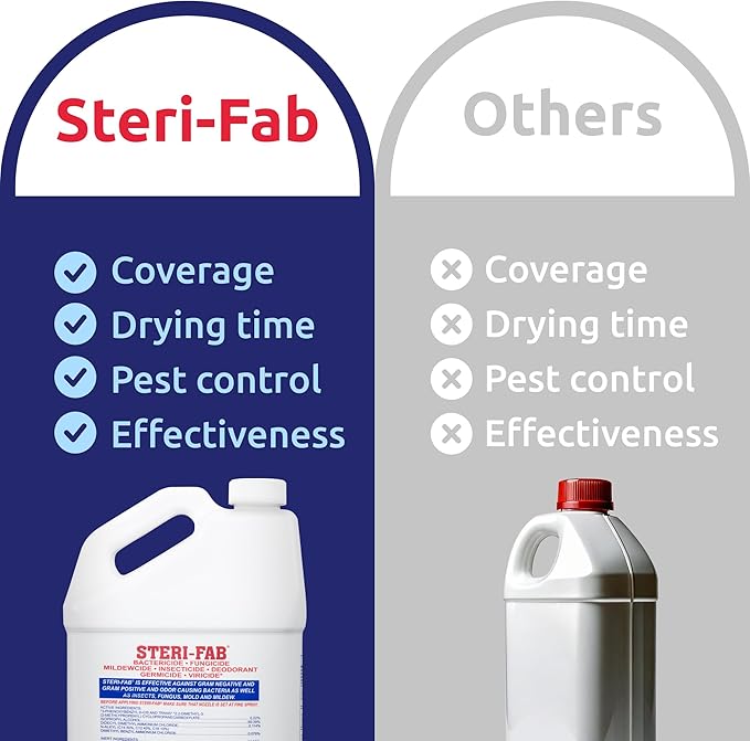 Steri-fab All-in-One Disinfectant &amp Insecticide Spray – Kills Bed Bugs Fleas Mites Roaches Viruses Fungi &amp Odors – Quick-Drying Non-Residual 1 Gallon Jug