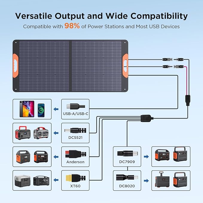 ZOUPW 110 Watt Portable Solar Panel for Jackery Explorer 300/500/Ecoflow/Anker Solix/Bluetti Foldable Monocrystalline Solar Charger IP67 Waterproof Offgrid Power for Camping RV Battery Backup