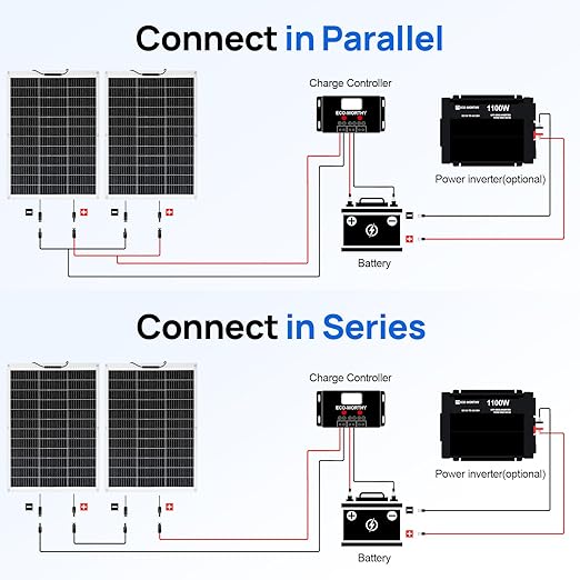 ECO-WORTHY 2pcs 130 Watt (260W) 12BB Flexible Solar Panels23.5% High-Efficiency Waterproof Monocrystalline Lightweight Solar Panel for RVBoatsCurved SurfacesRoofsCabin