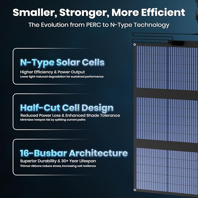 FlexSolar 120W (2-Pack 60W) N-Type Solar Panel 25% High Efficiency IP67 Waterproof Half-Cut Cell Lightweight Parallel Charger for RV Camping Off-Grid &amp Portable Power Station