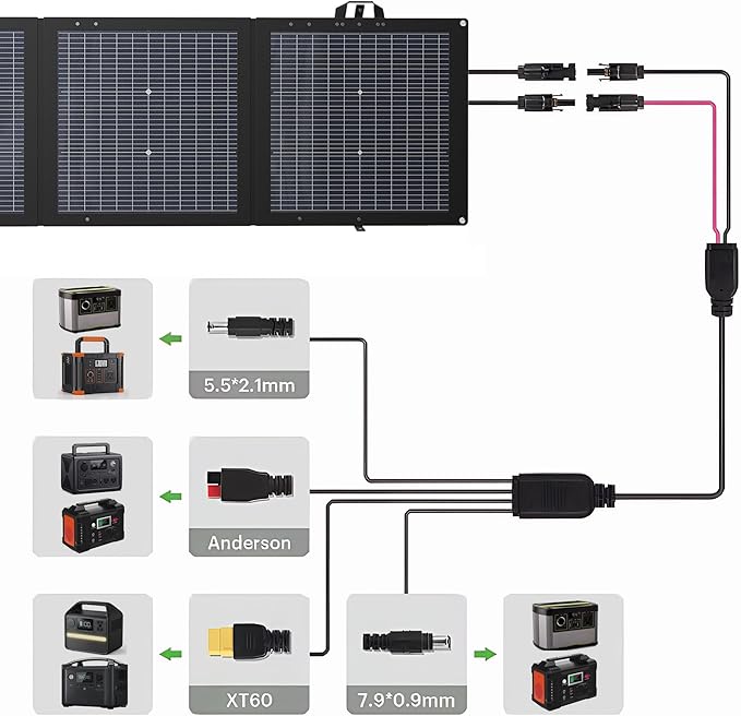 Solar Panels 220W Bifacial Portable 25% High-Efficiency N-Type HJT Solar Cell Outdoor Charger with Adjustable Kickstand for RV Camping Van and Off-Grid
