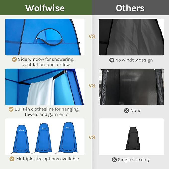 Wolfwise Pop Up Shower Tent for Camping Portable Instant Changing Tent with Ventilation Window &amp Carry Bag Privacy Bathroom Toilet for Beach &amp Outdoor Width 47  Height 83  Blue