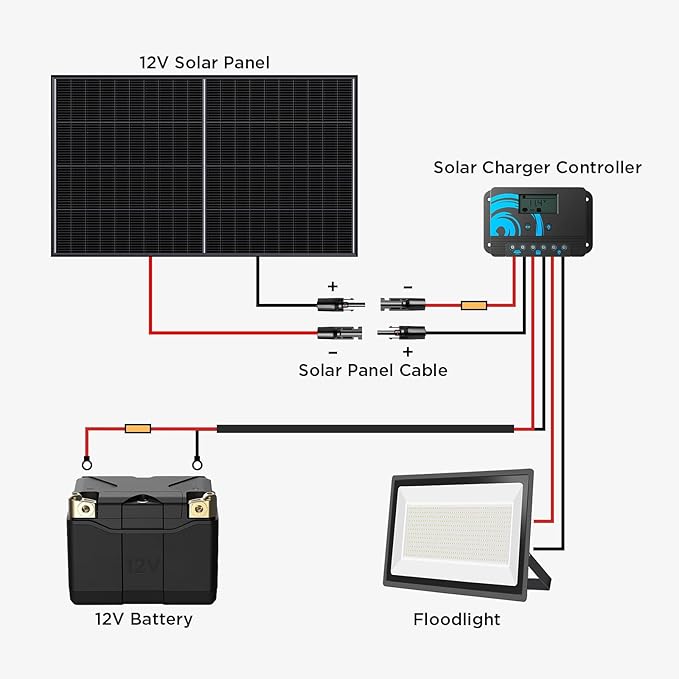 20FT 10AWG Solar Extension Cable (Red + Black) 30A/1000V DC IP68 Waterproof PV Wire with Compatible Quick Connectors for Connecting Solar Panels Controllers and Solar Systems