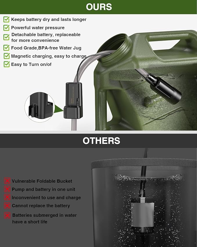Portable Camping Shower with Water Jug Electric Rechargeable Camping Shower 5-Gallon Food Grade Water Containers Outdoor Camp Pump for Hiking Beach Travel Pet Bath