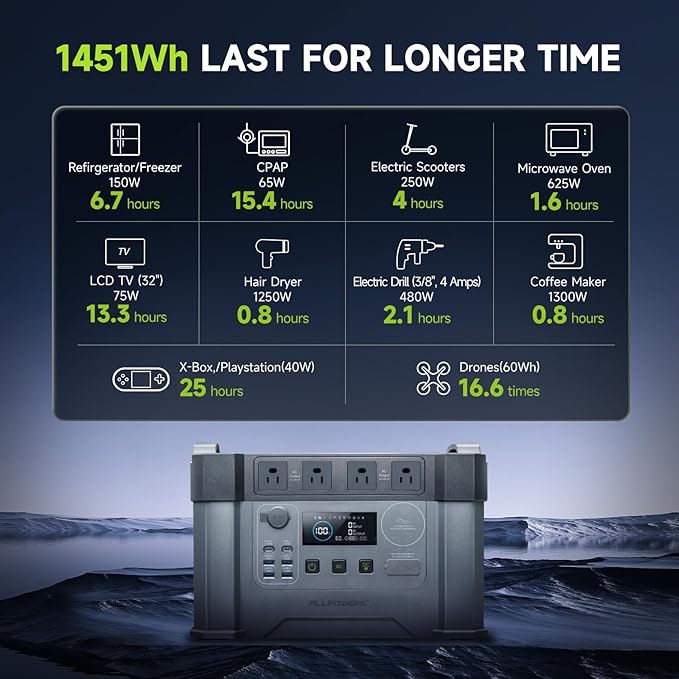 ALLPOWERS S2000 Pro Solar Generator with SE100 Panel Included 2400W MPPT Portable Power Station with Foldable Solar Panel 100W Solar Backup Power for Van House Outdoor Camping